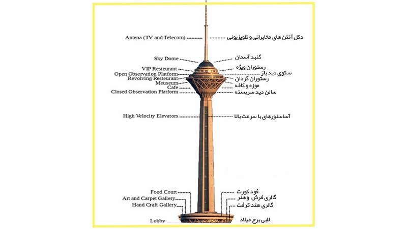 A Brief History of Milad Tower